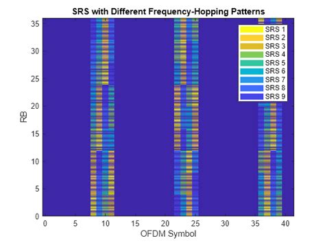 bsrs|srs hopping.